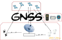 Artículos de Topografía: Entendiendo las Frecuencias Satelitales y los Canales de Receptores GNSS
