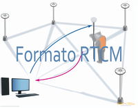 Artículos de Topografía: ¿Qué es el formato RTCM en la transmisión de datos de corrección RTK?