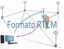 Artículos de Topografía: ¿Qué es el formato RTCM en la transmisión de datos de corrección RTK?