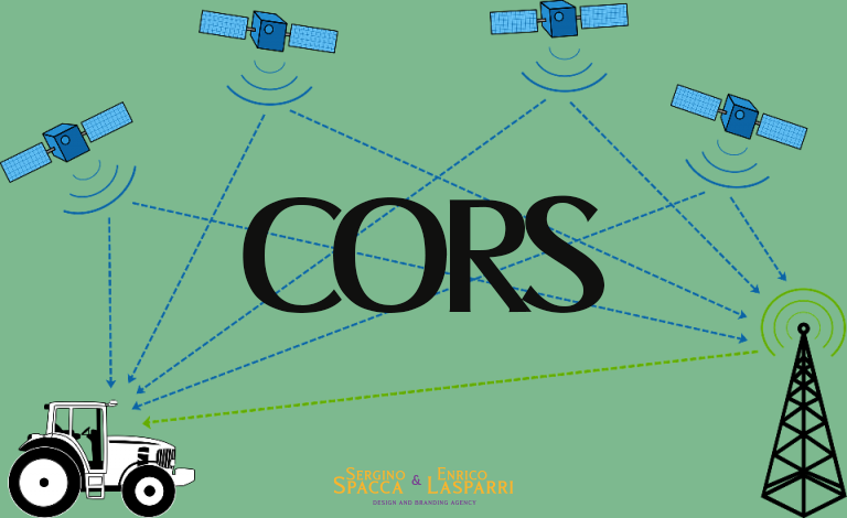 CORS.png