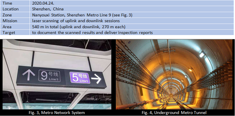 Inspección de túneles de metro