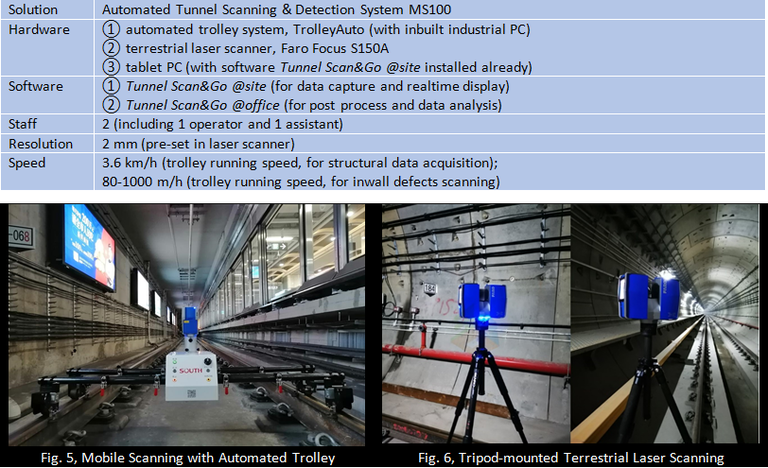 Automated Tunnel Scanning & Detection System MS100