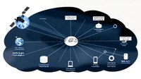 Redes de Transporte de Correcciones NTRIP sobre GNSS vía Internet Protocol